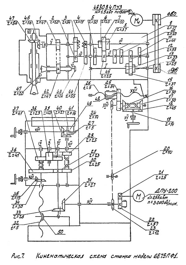 Схема кінематична універсального фрезерного верстата 6Е75ПФ1